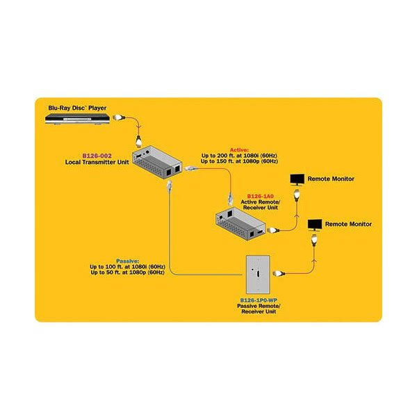HDMI Over Cat5 Extender Splitter 2-Port M156