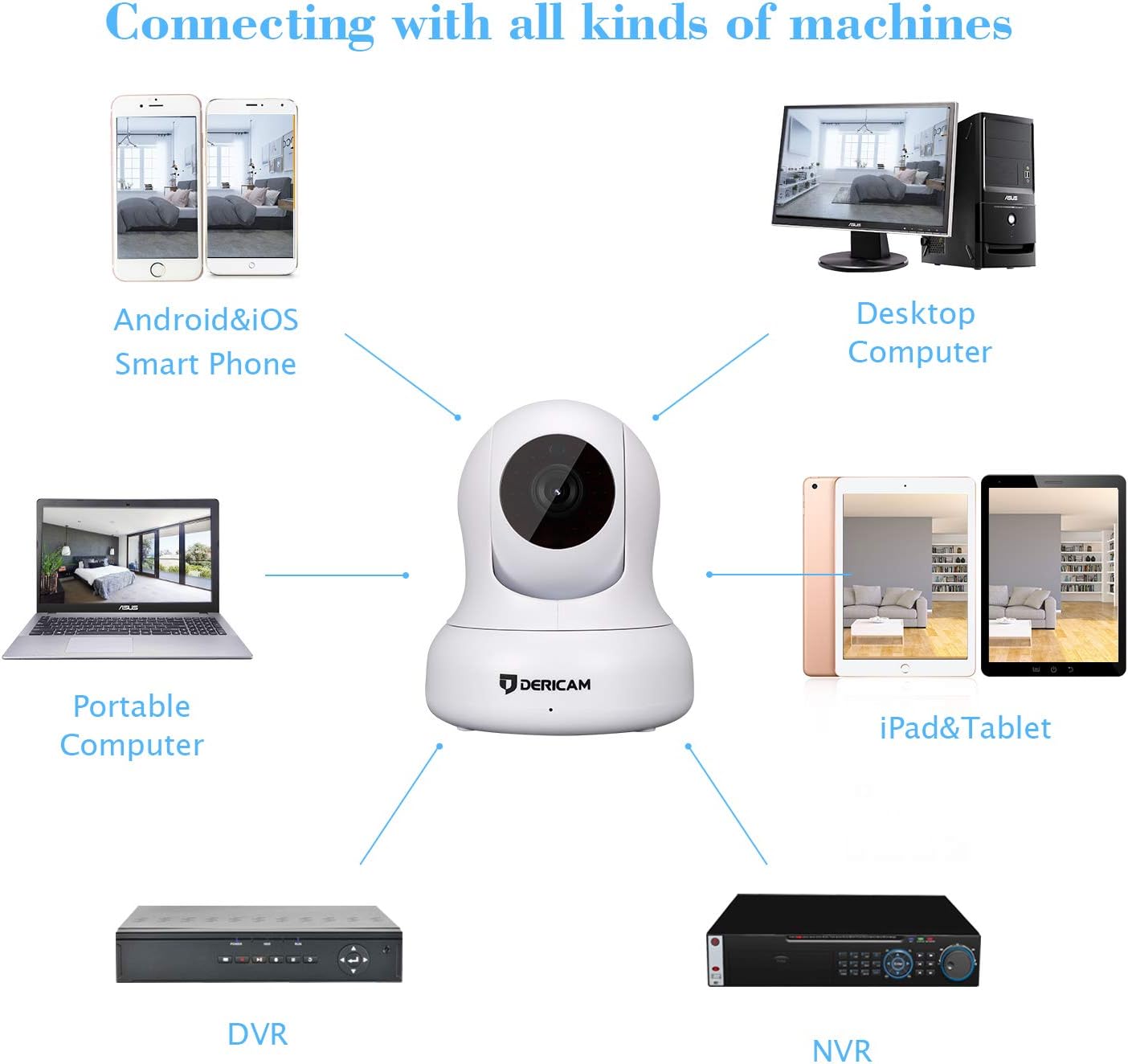 White 1080P Home Security Camera S940833