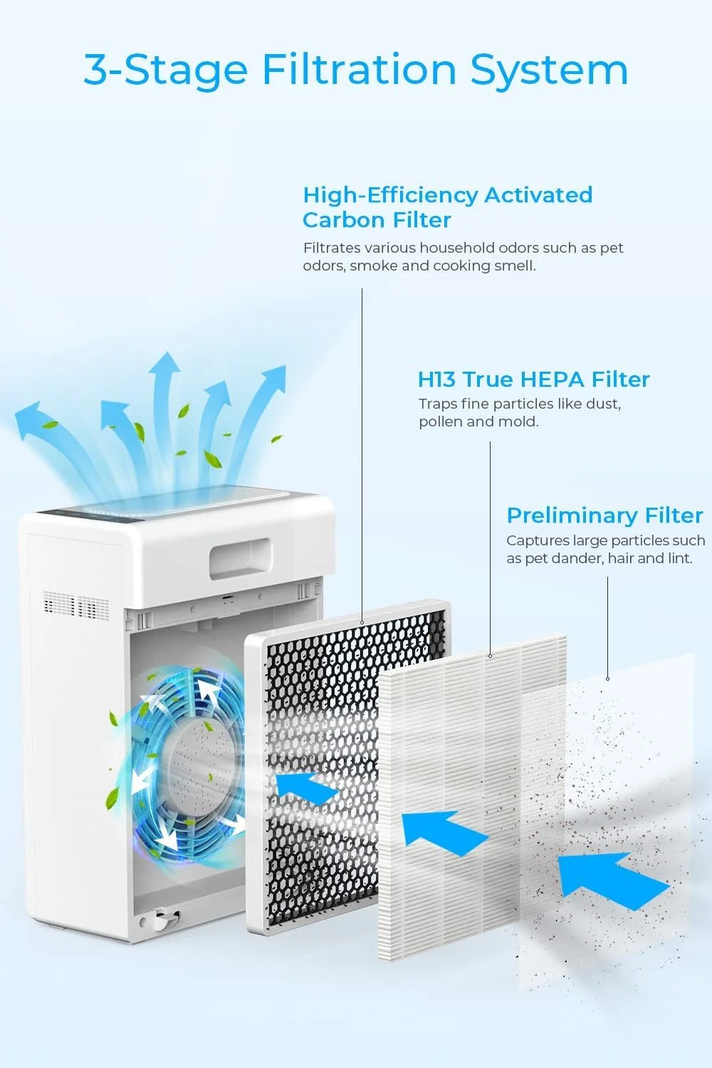H13 HEPA Air Filter for Home Large Room up to 969ft² C207