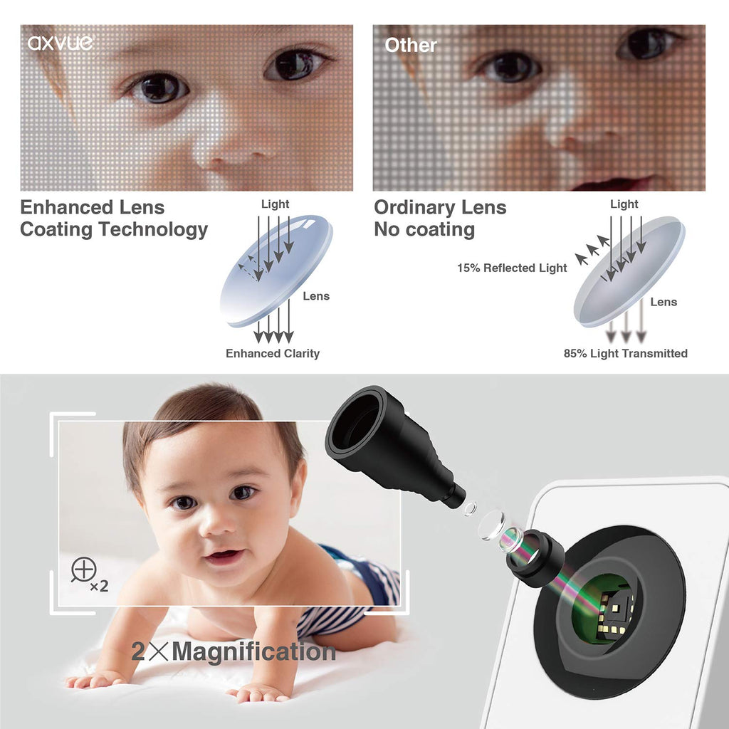 Video Baby Monitor with Auto Night Vision and Temperature Alert Q1520