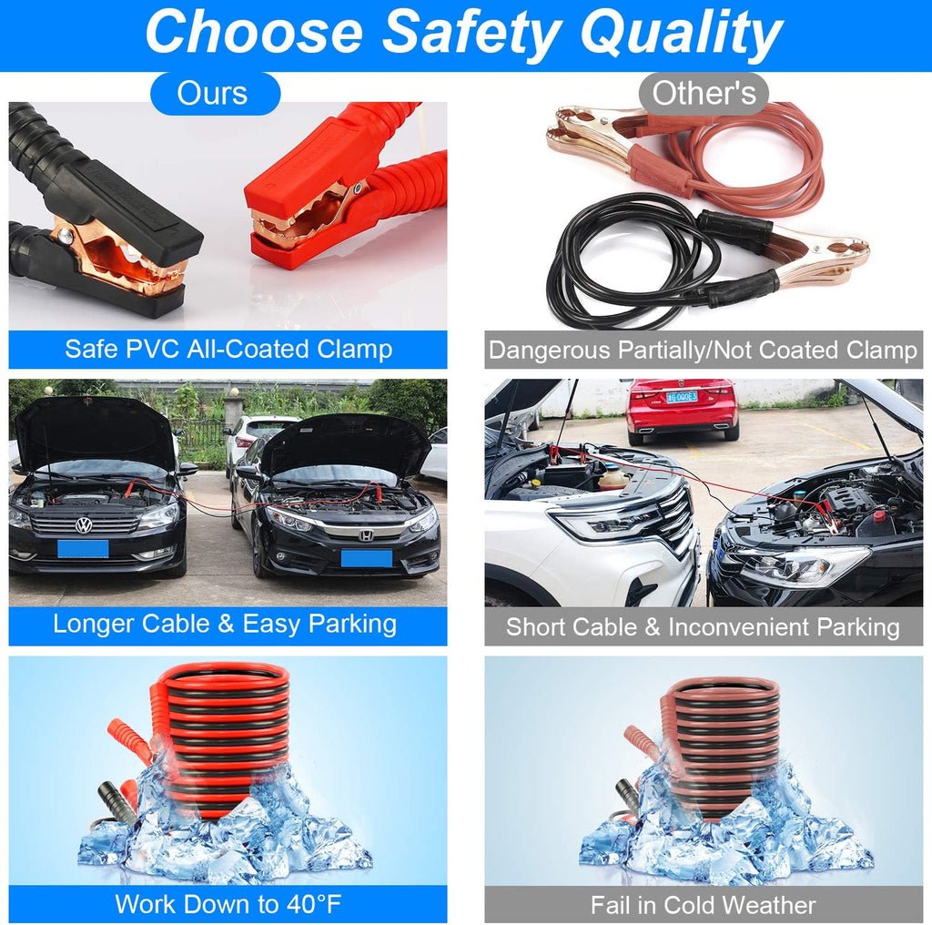 118 Pieces Car Emergency Kit with Jumper Cables, Air Compressor, Tow Strap J30072