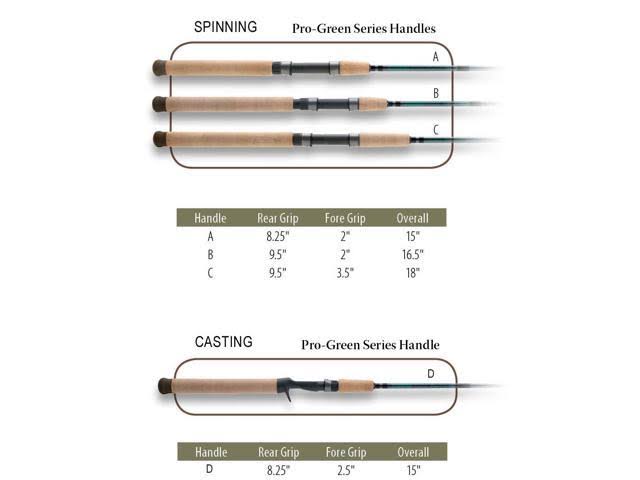 Pro Green Casting Rod Q376