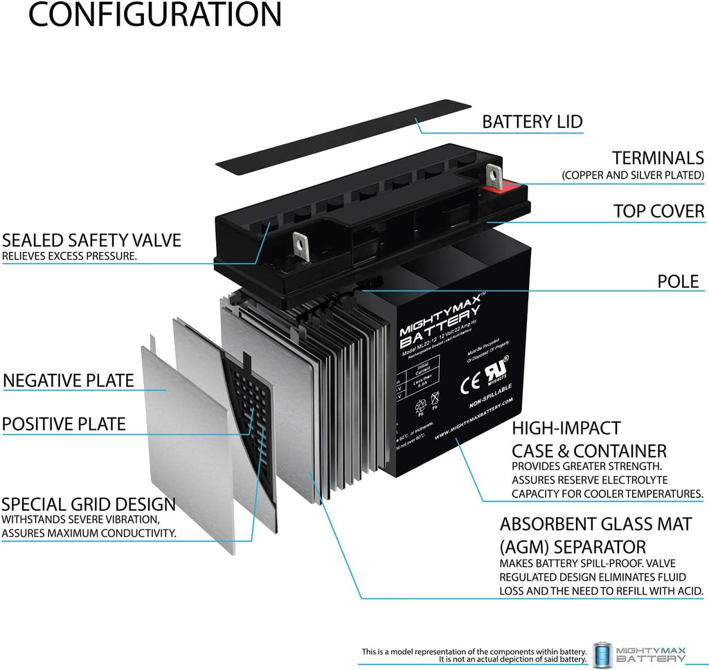 12 Volt 22 AH SLA Battery Pack of 2 D846