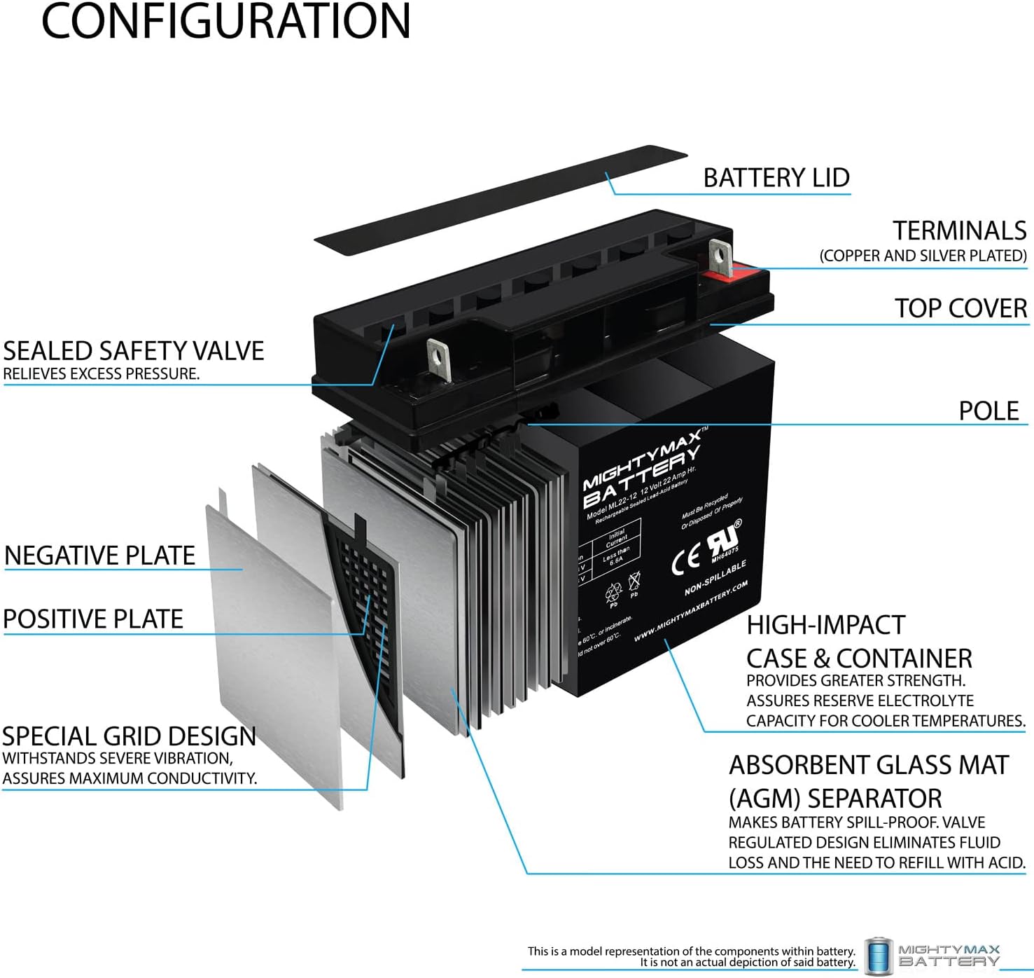 12 Volt 22 AH SLA Battery Pack of 2 D846