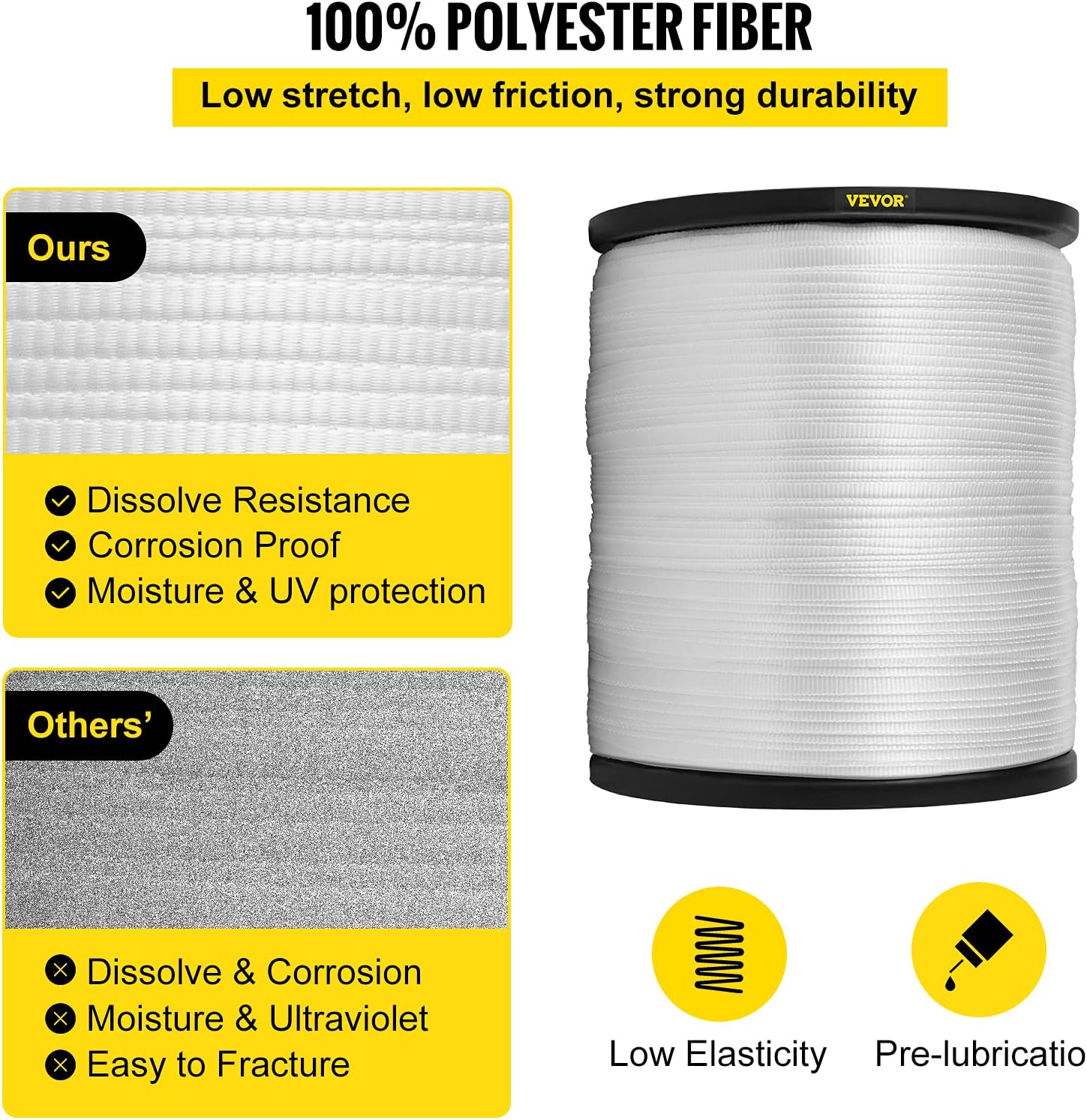 1250Lbs Polyester Pull Tape, 1053' x 1/2" Flat Tape, Pack of 2 M11992
