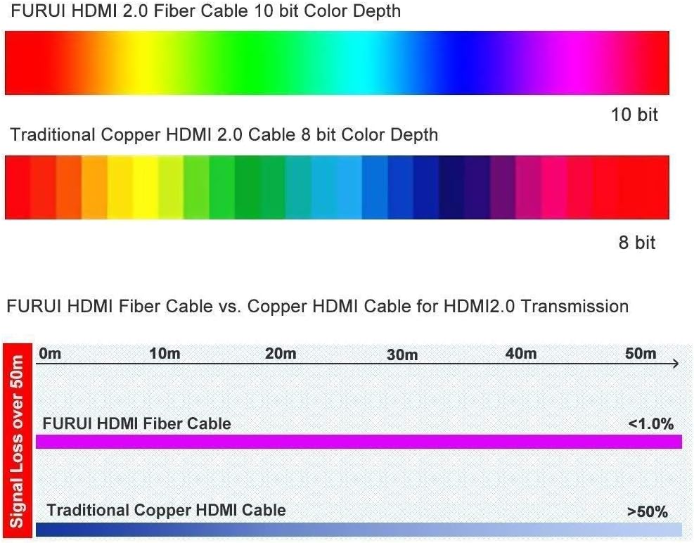 Fiber Optic HDMI Cable 50ft 4K 60Hz HDR10 18Gbps M228690