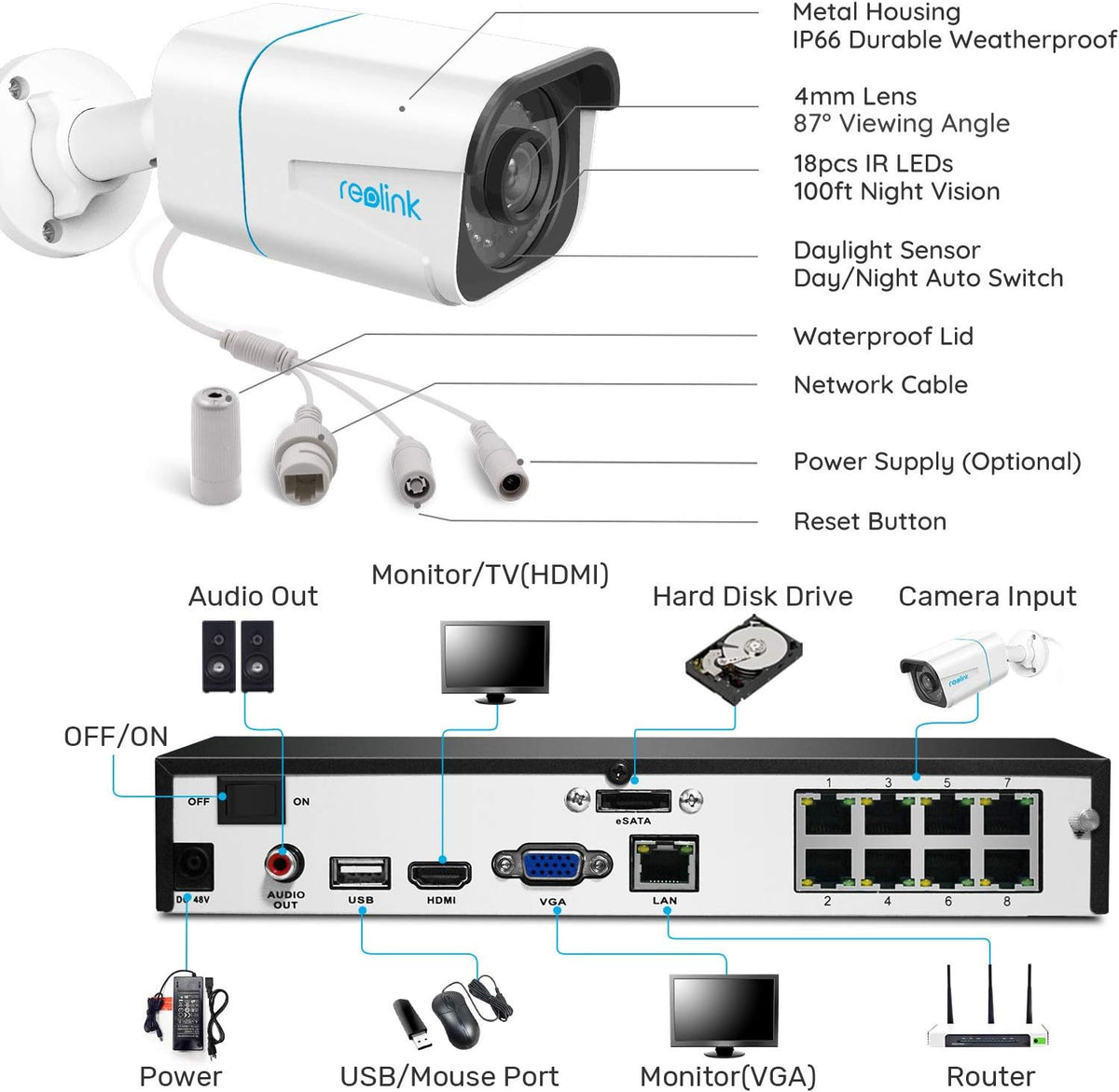 4K PoE Wired Bullet Security Camera System with 2TB HDD NVR E258