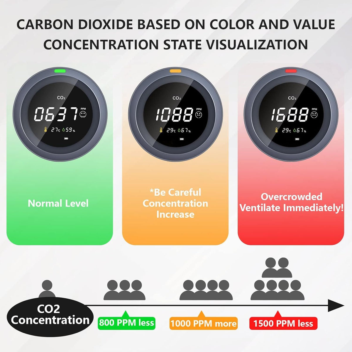 CO2 Monitor Temperature and Relative Humidity Meter, NDIR Sensor, 0~5000ppm, Pack of 2 A809