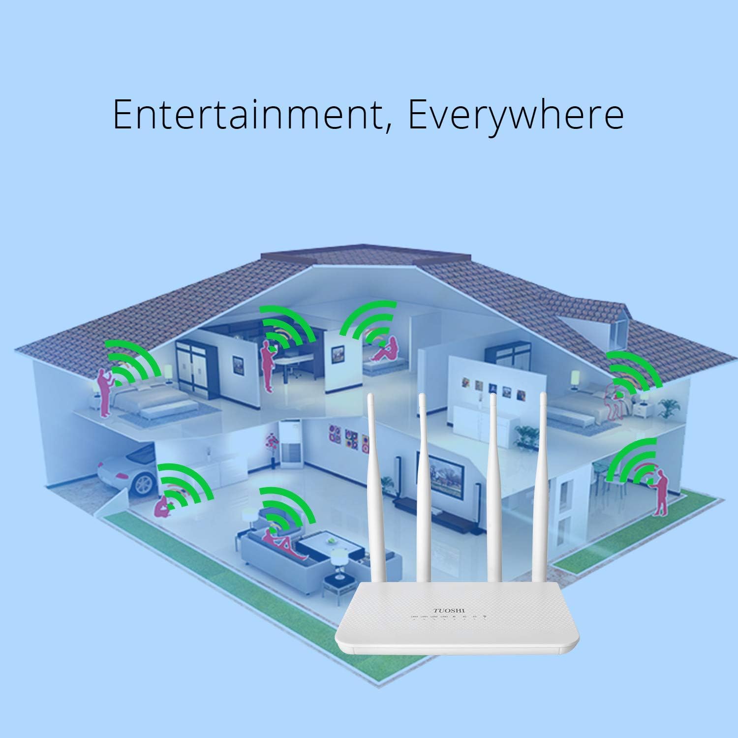 Unlocked 4G LTE Router with SIM Card Slot, Wireless WiFi CPE, Mobile Hotspot, 4 Antenna T695