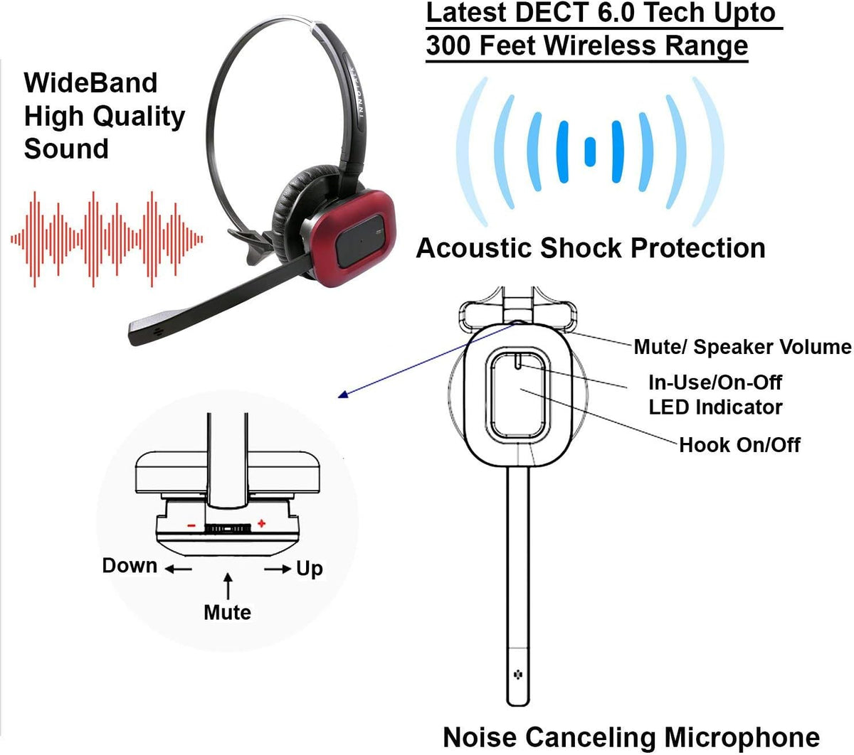 Wireless Headset with EHS Cord Bundle K30630