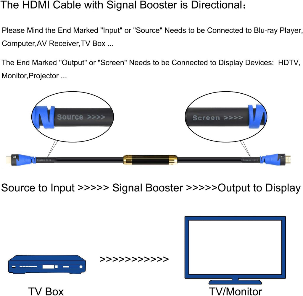 HDMI Cable 75Feet with Built-in Signal Booster CL3 Rated X740191