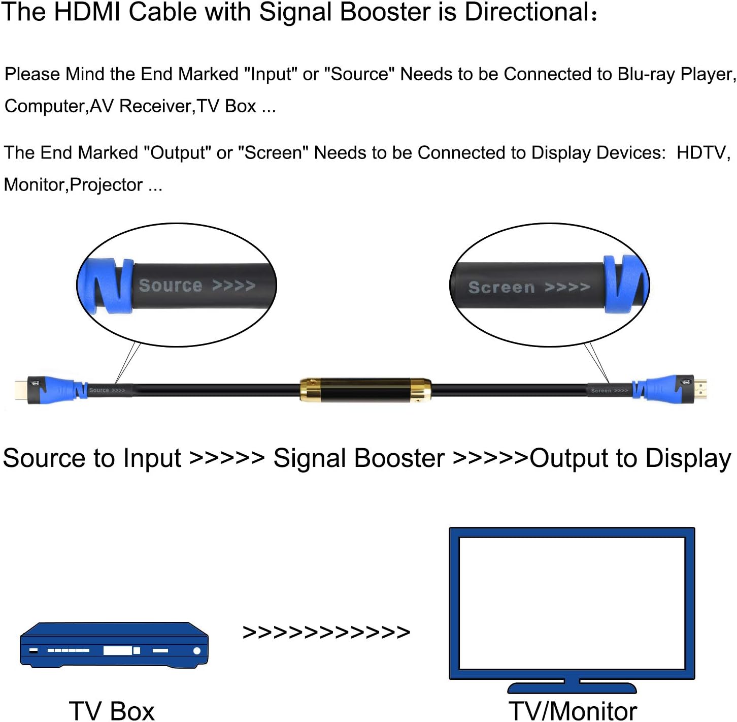 HDMI Cable 75Feet with Built-in Signal Booster CL3 Rated X740191
