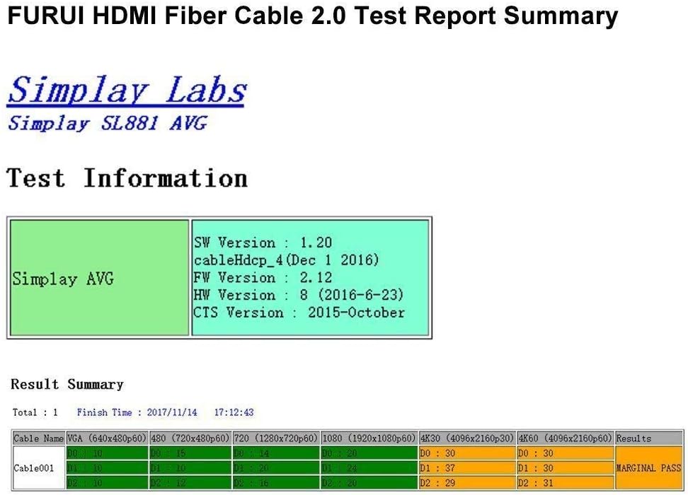 Fiber Optic HDMI Cable 50ft 4K 60Hz HDR10 18Gbps M228690