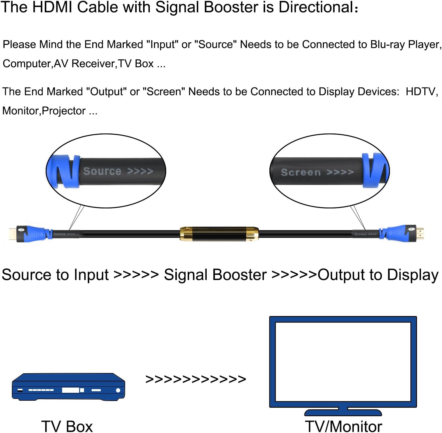 HDMI Cable 75Feet with Built-in Signal Booster CL3 Rated X740191