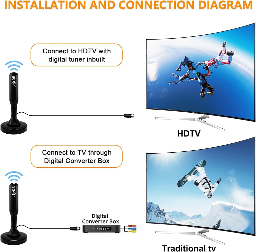 TV Antenna, 360° Reception, 120 Miles Range, 4K 1080p B832645