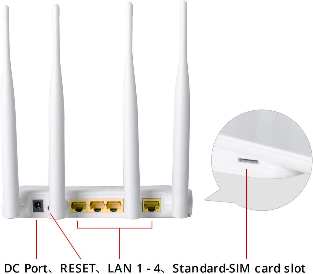 Unlocked 4G LTE Router with SIM Card Slot, Wireless WiFi CPE, Mobile Hotspot, 4 Antenna T695