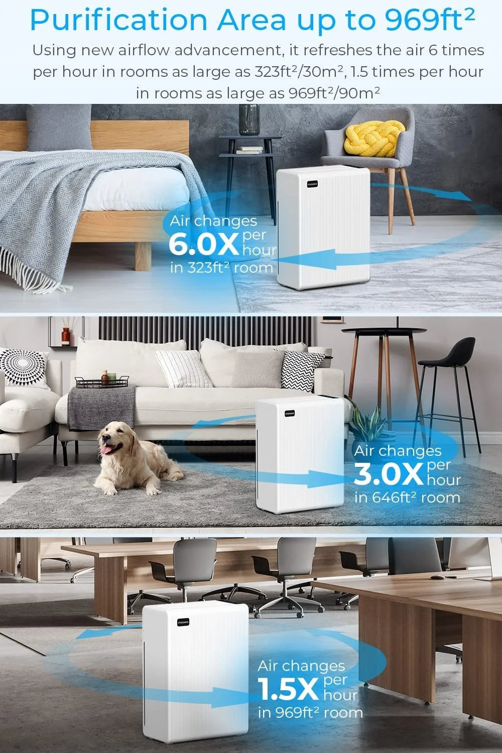 H13 HEPA Air Filter for Home Large Room up to 969ft² C207