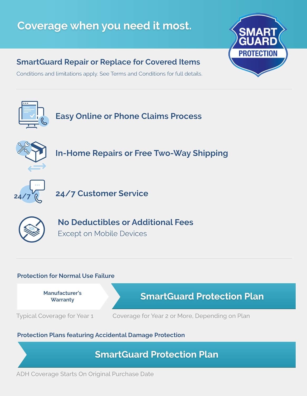 2-Year Kitchen Products Accident Protection Plan ($250-$300) Pack of 2 D233