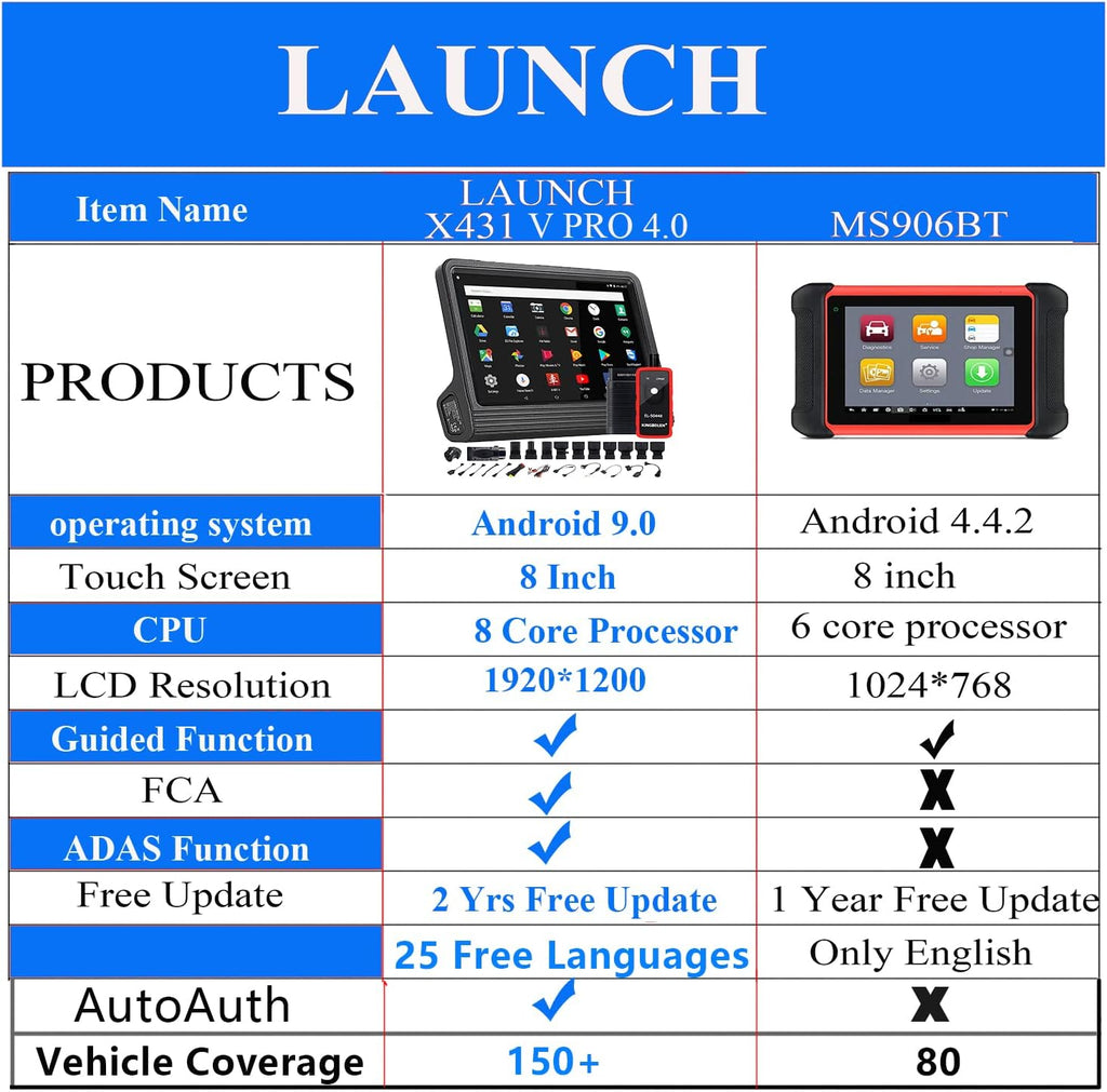 Full Bi-Directional Scan Tool with AutoAuth for FCA SGW M21561